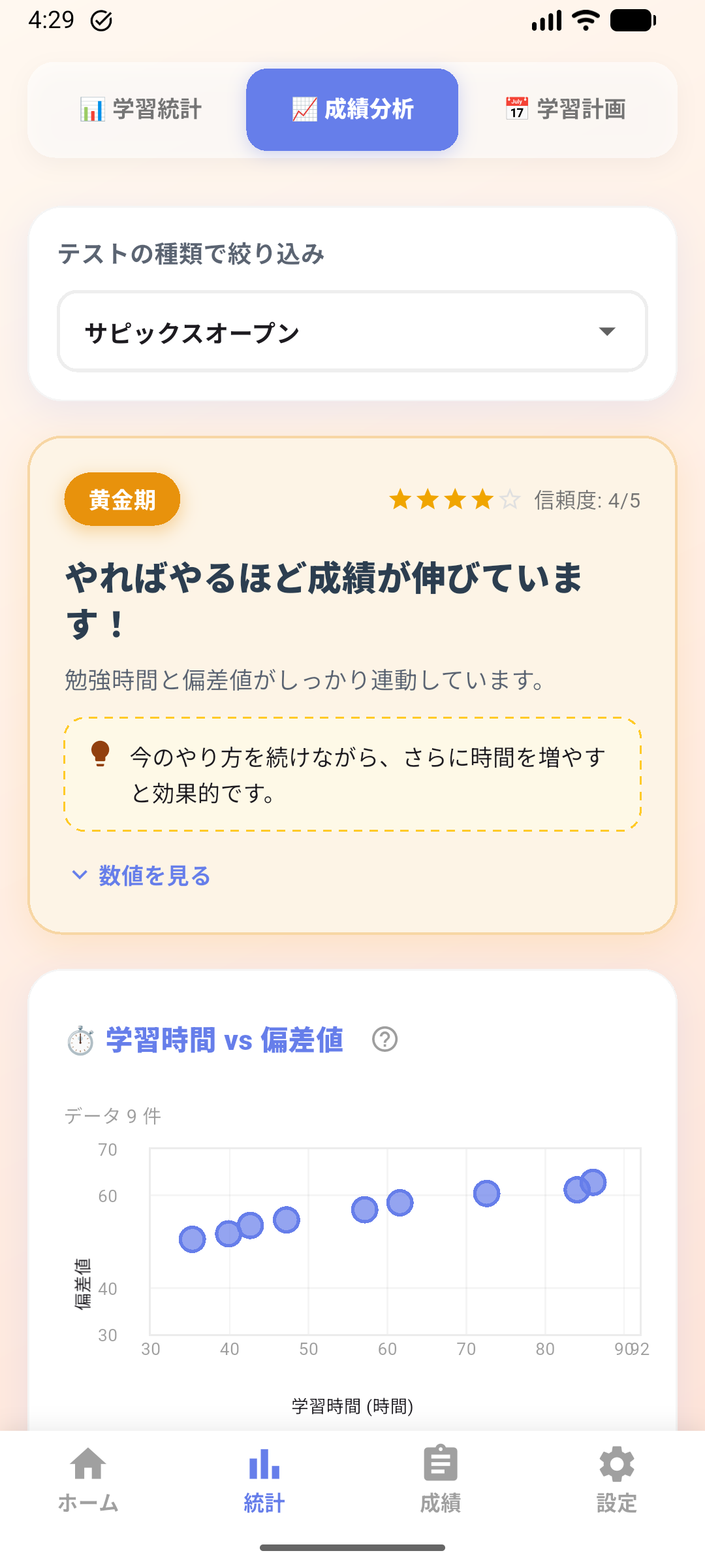 成績分析