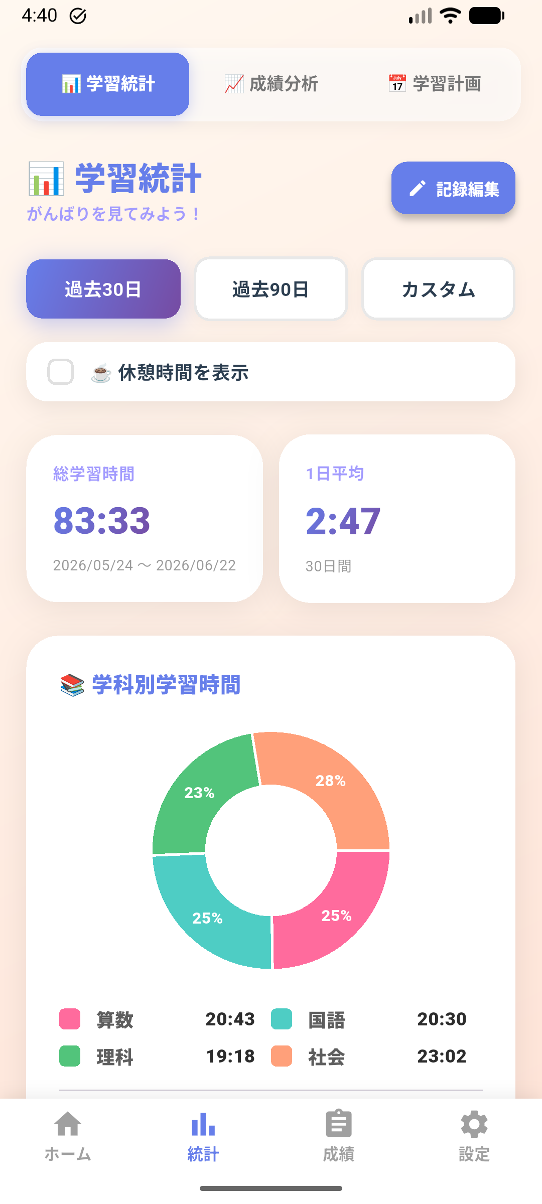 学習統計